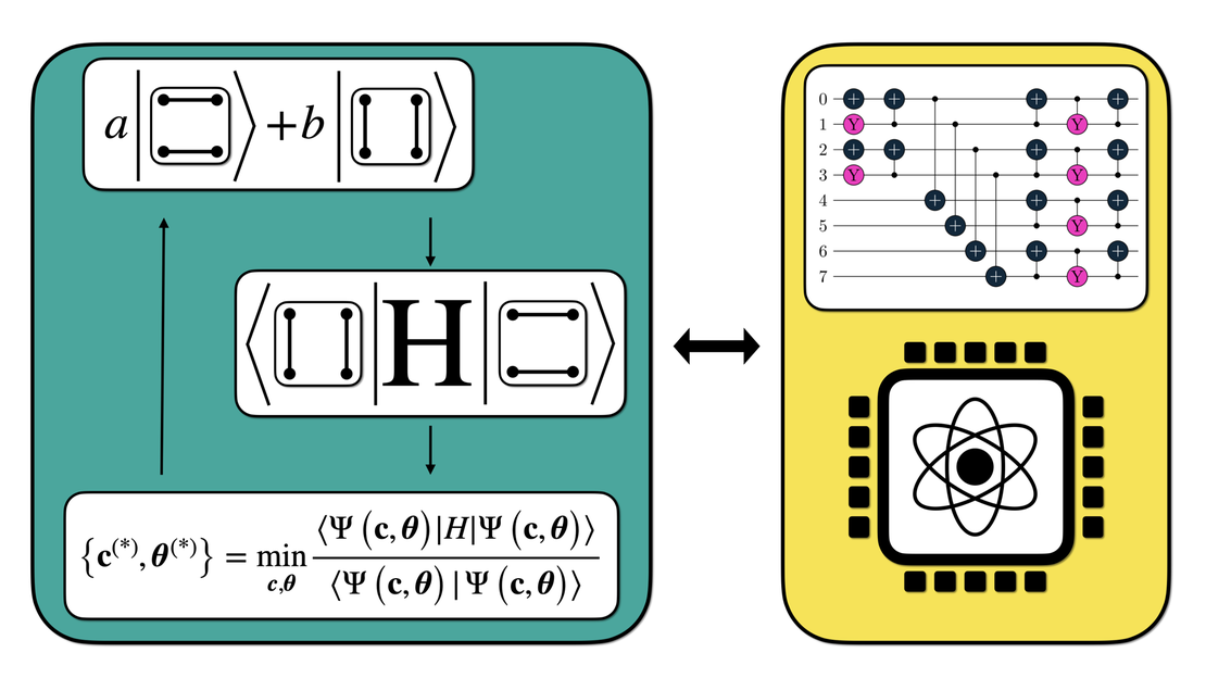 Quantum Algorithmic Approach to Multiconfigurational Valence Bond Theory: Insights from Interpretable Circuit Design